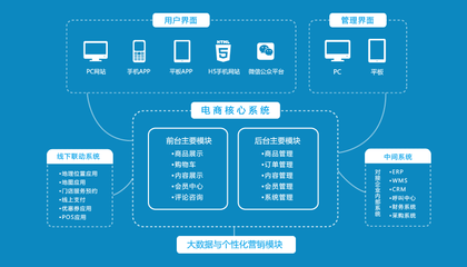 開發(fā)一個(gè)軟件應(yīng)用程序需要多少錢？