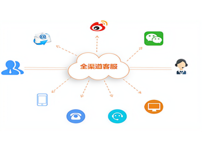 大腦驅(qū)動(dòng) 揭秘瑞碼全渠道智能客服系統(tǒng)如何重塑企業(yè)服務(wù)體驗(yàn)