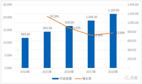 深度解析 法本信息是否還值得散戶持有？——從軟件開發的行業視角看投資邏輯